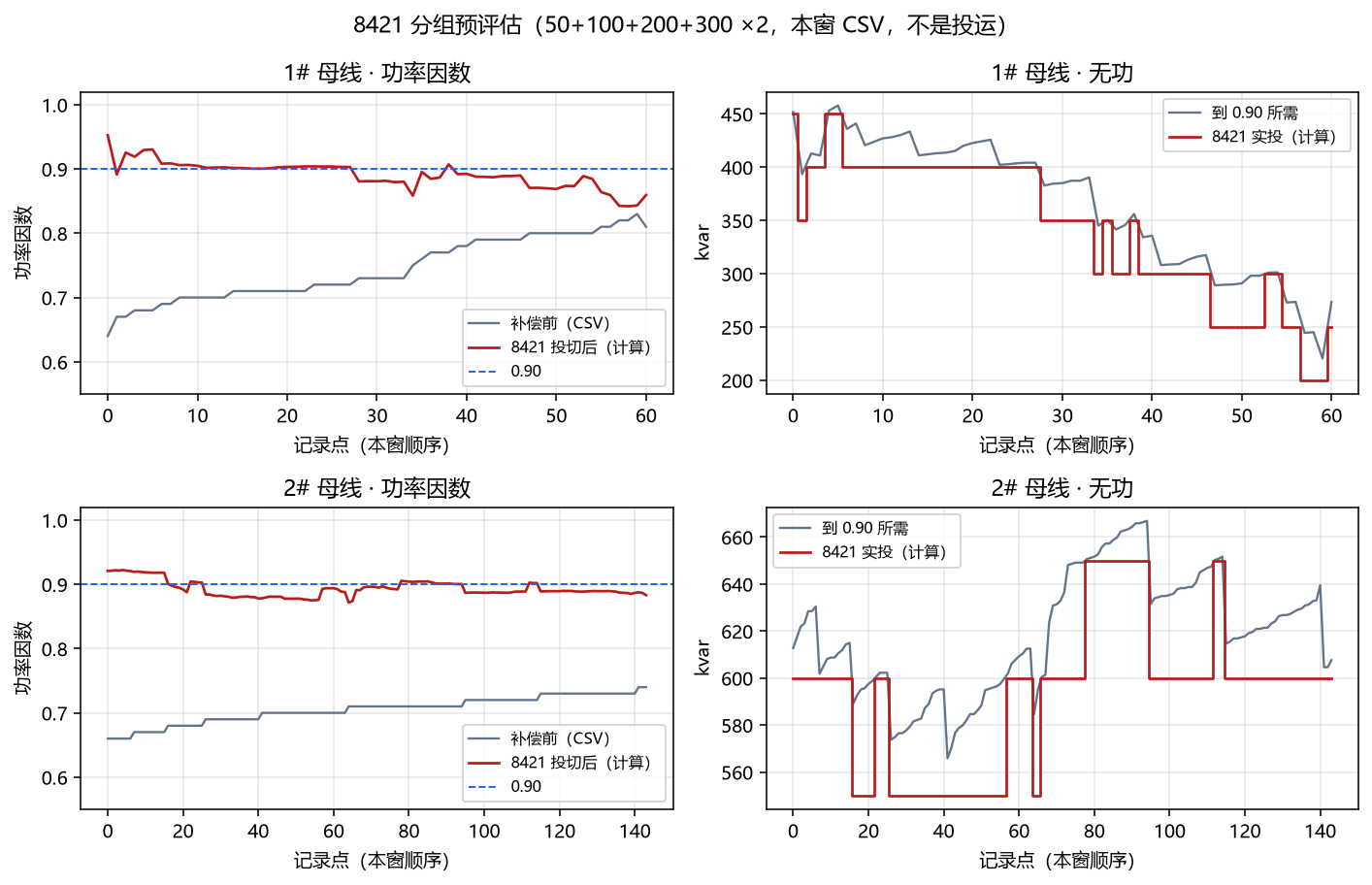 8421 功率因数与无功